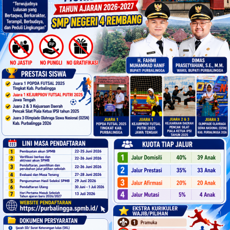 SPMB SMP Negeri 4 Rembang Tahun Ajaran 2026-2027
